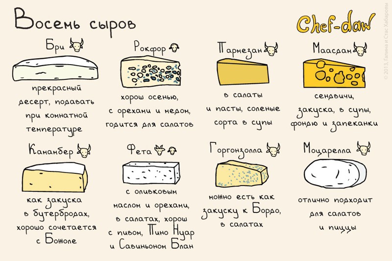 20 шпаргалок, которые пригодятся на кухне Шпаргалки, кухня, открытки